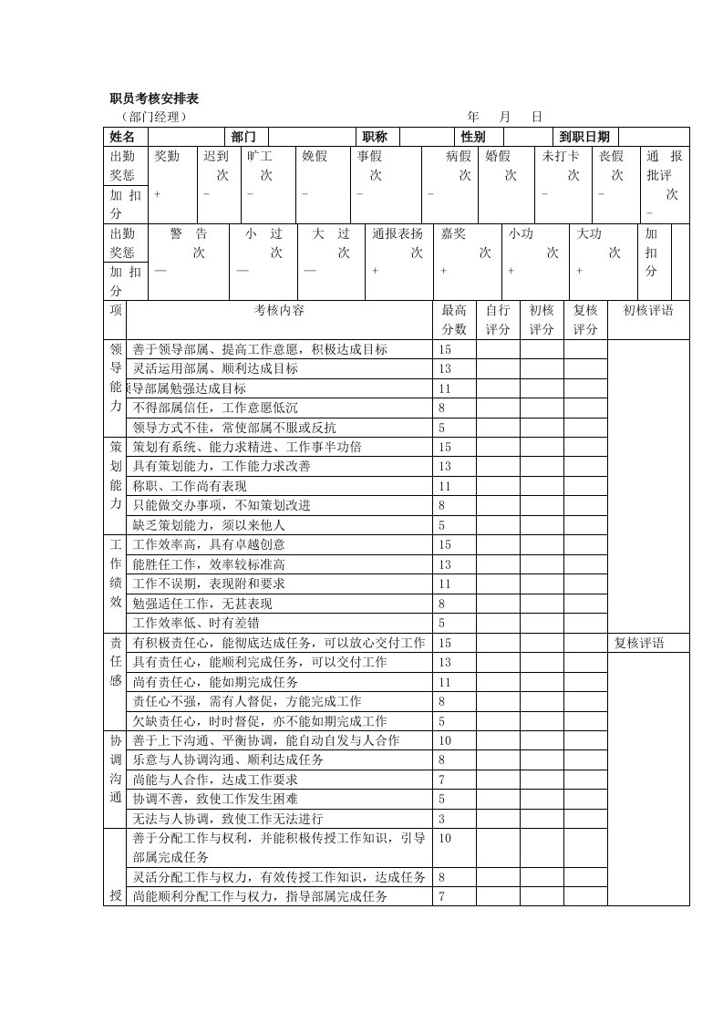 阅读老板牛简历职员考核安排表-部门经理2