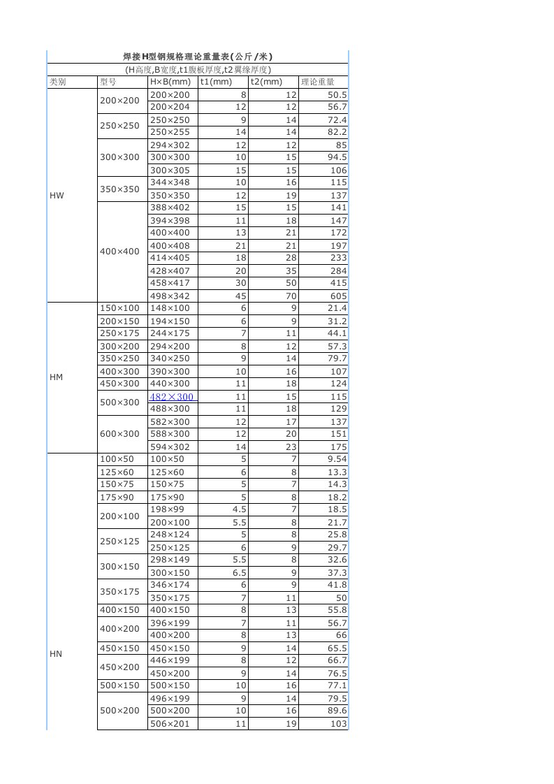 H型钢比重表