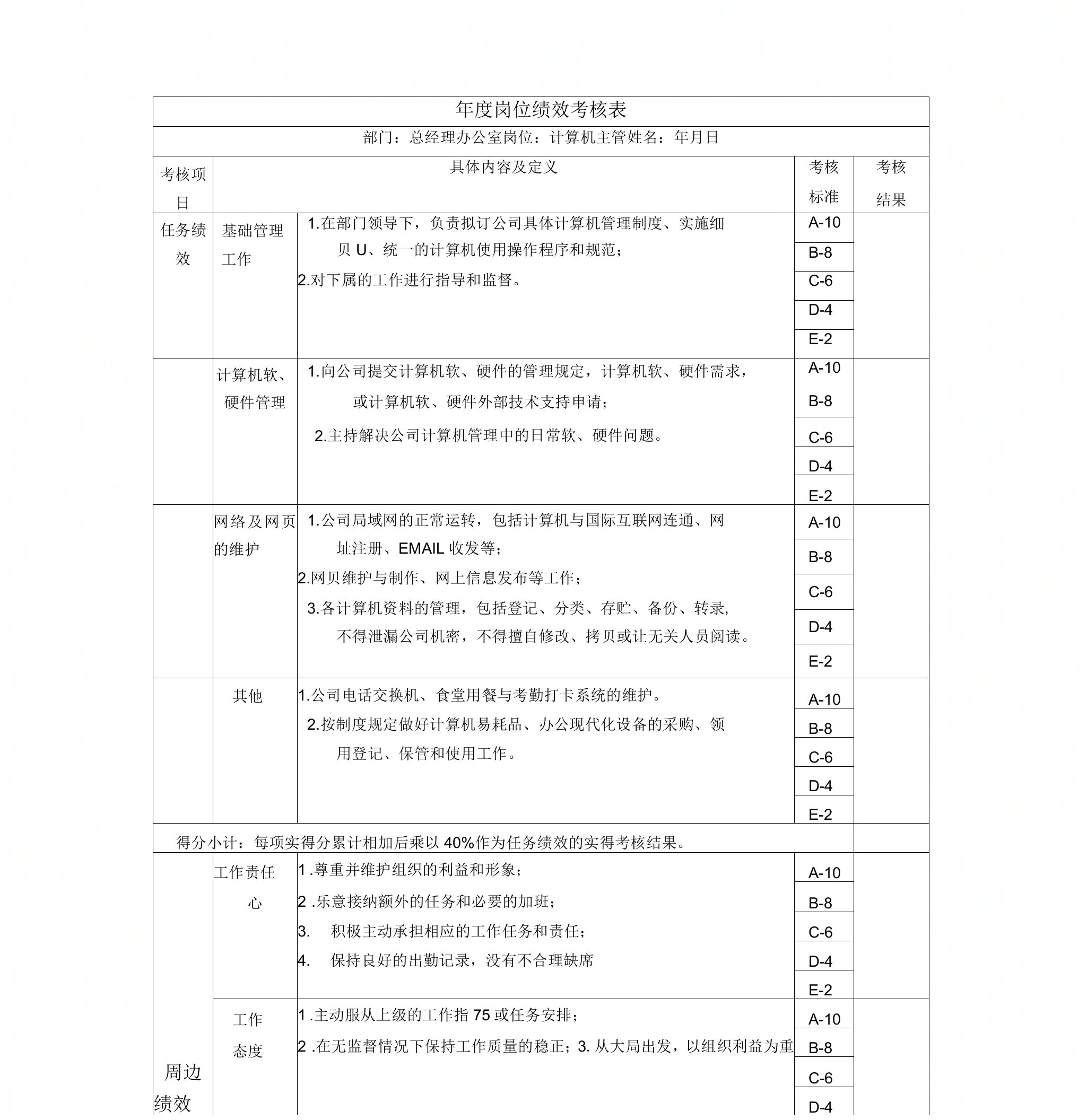 总经理办公室-计算机主管绩效考核指标(KPI)