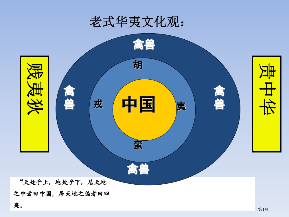 南京市高三历史教研活动资料近代思想解放的潮流公开课一等奖优质课大赛微课获奖课件