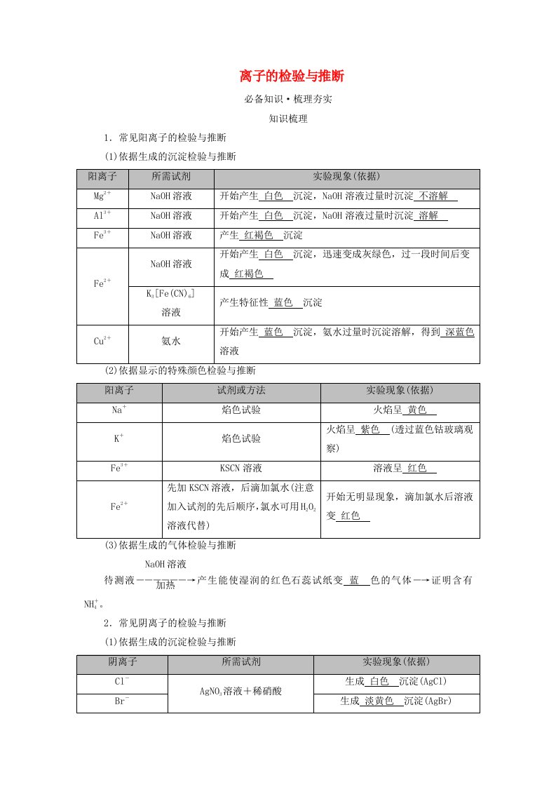 2025版高考化学一轮总复习教师用书第1章化学物质及其变化第3讲离子反应的综合应用考点二离子的检验与推断