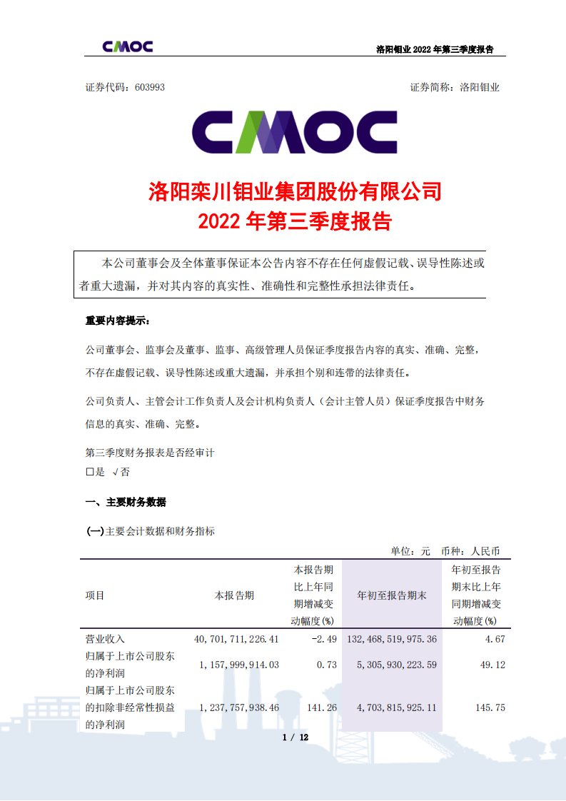 上交所-洛阳钼业2022年第三季度报告-20221023