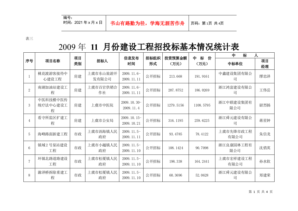 月份建设工程招投标基本情况统计表