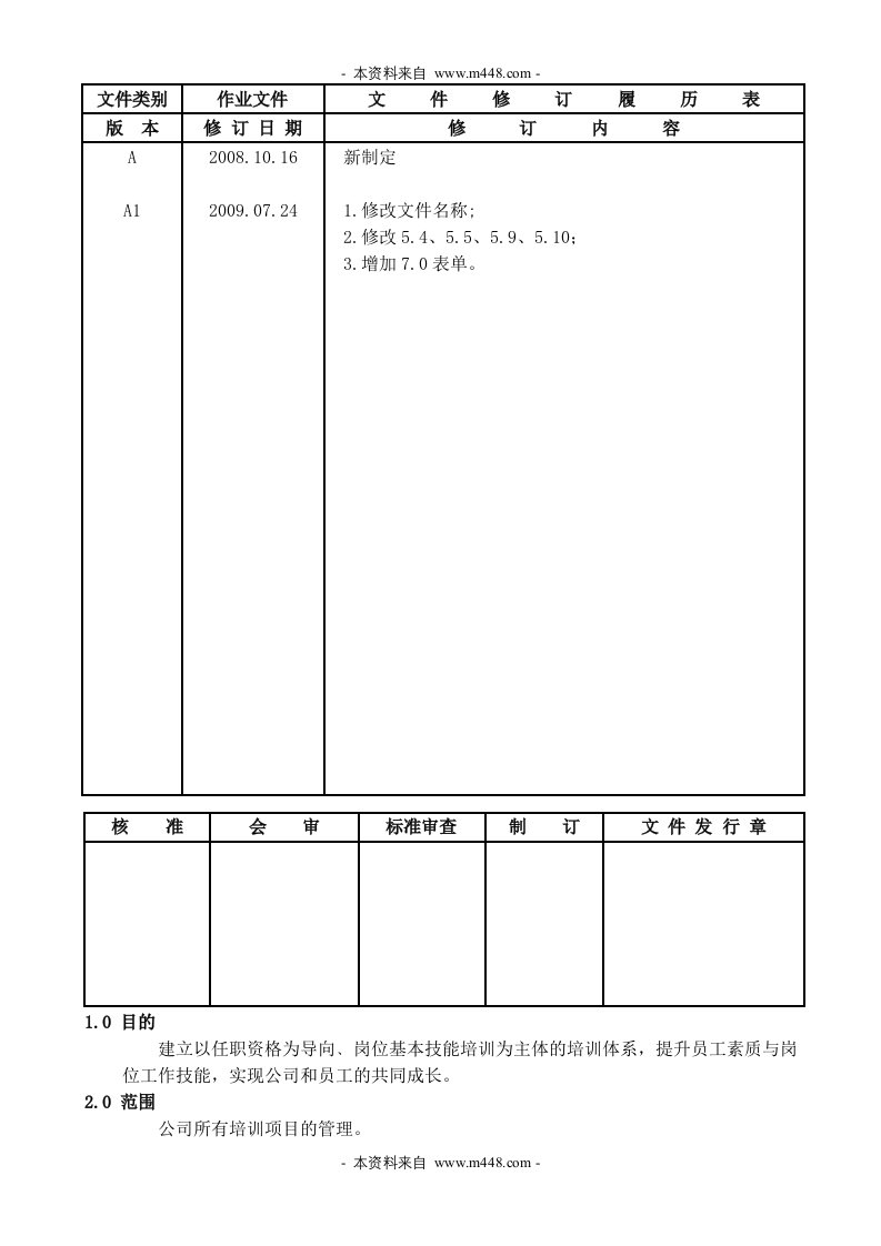 康迪远东公司升邦钟表制品厂培训管理制度DOC-人事制度表格