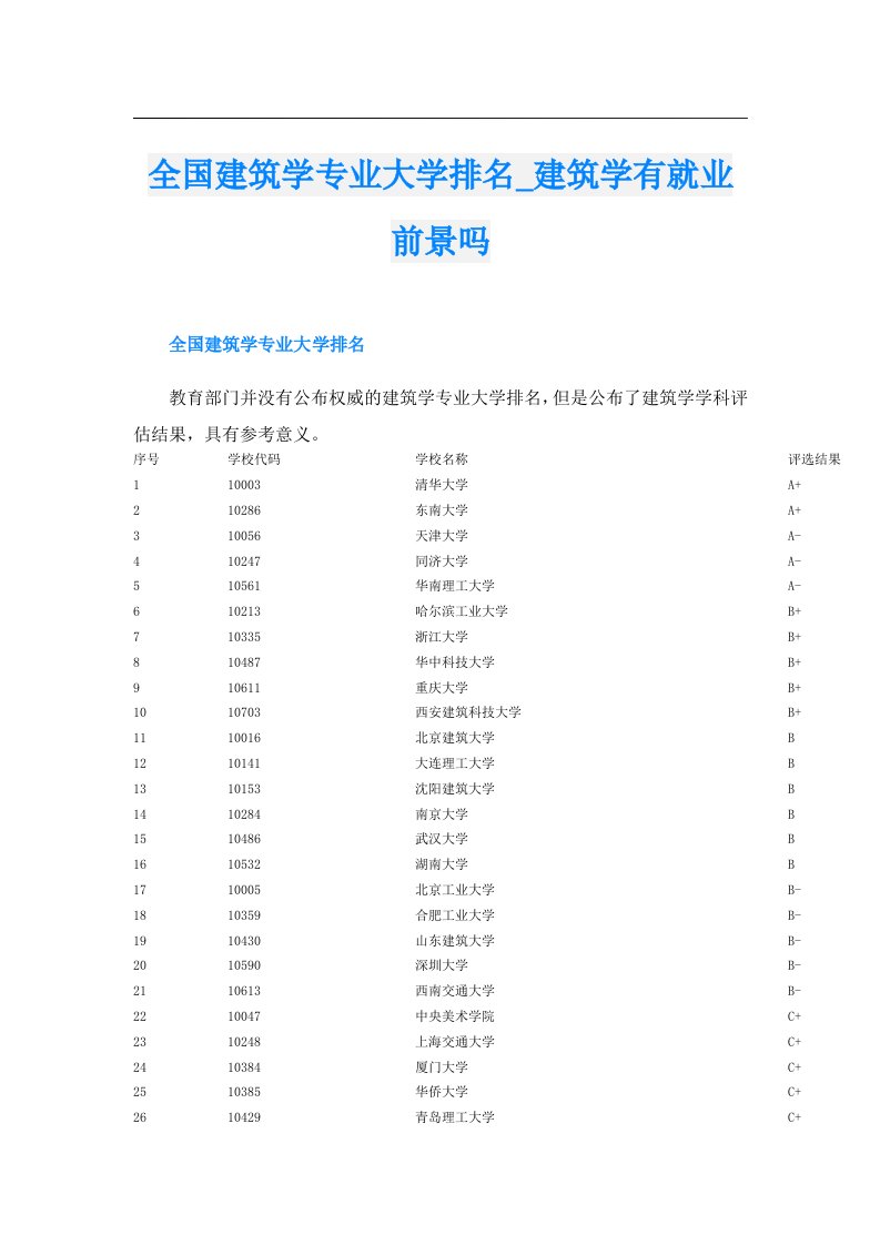 全国建筑学专业大学排名_建筑学有就业前景吗