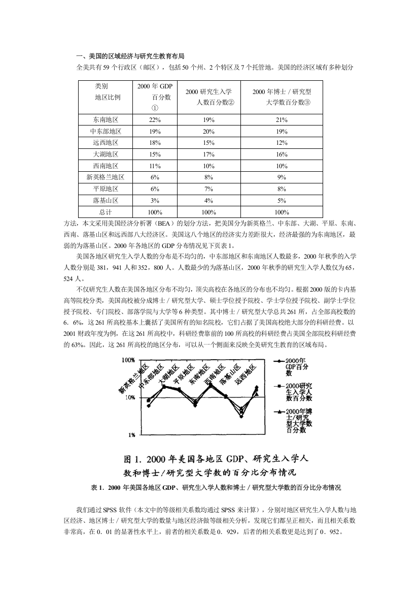 美国的区域经济与研究生教育布局.