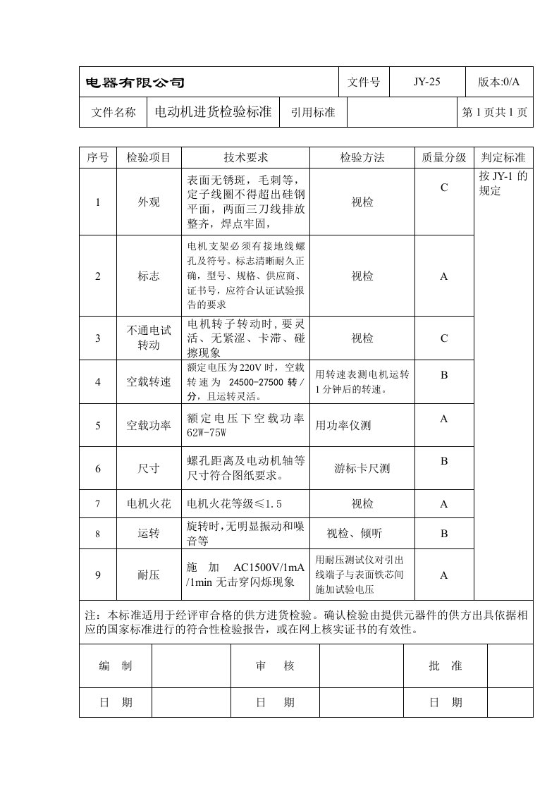 电机进货检验标准