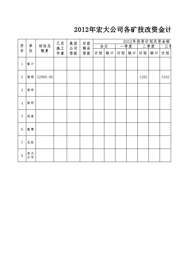 资金缺口汇总表