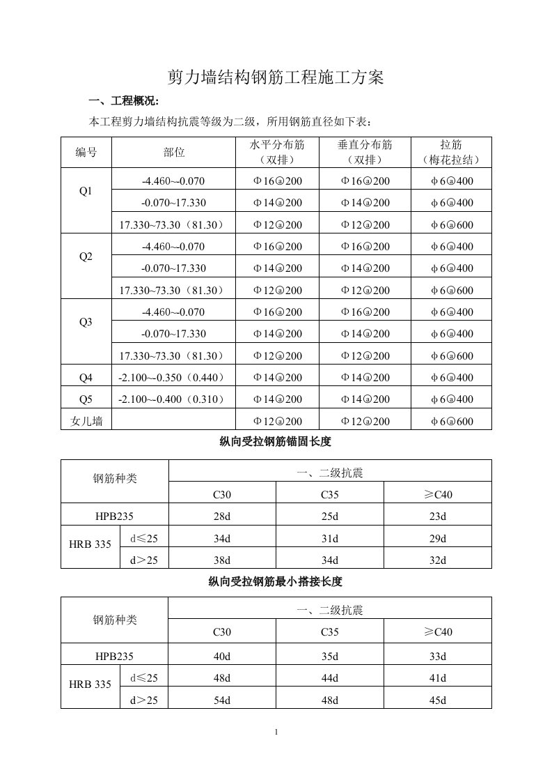 剪力墙结构钢筋工程施工方案