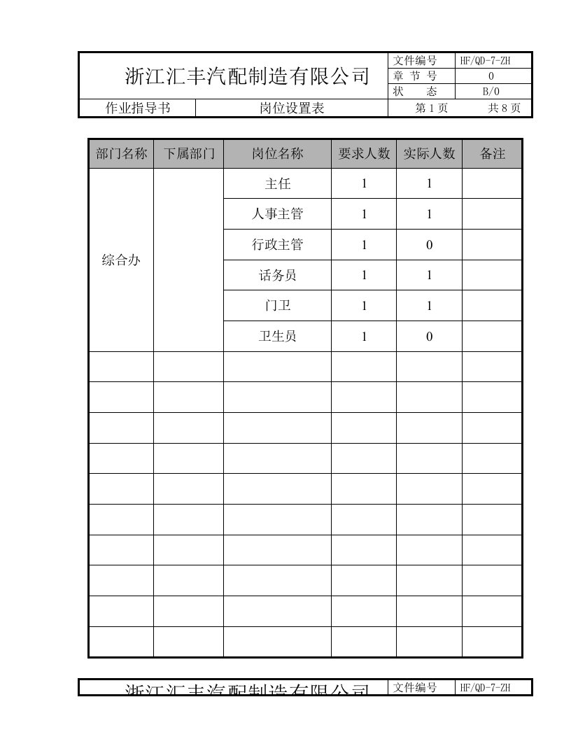 精选汽配制造公司岗位设置表