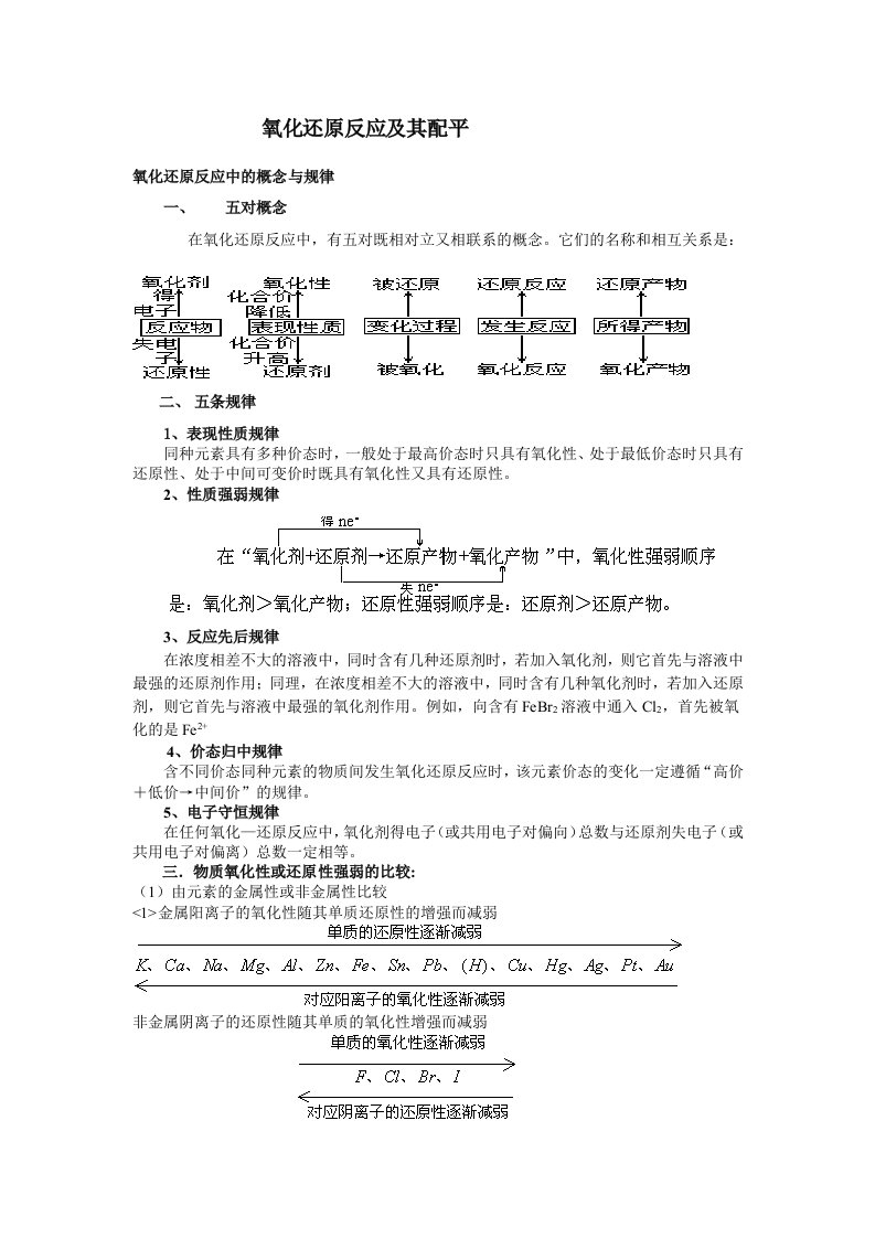 高中化学考点解析复习专题辅导1.氧化还原反应及其配平