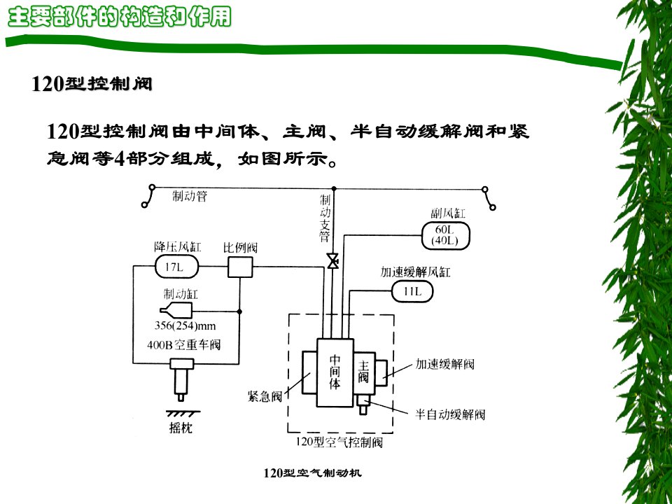 120型控制阀