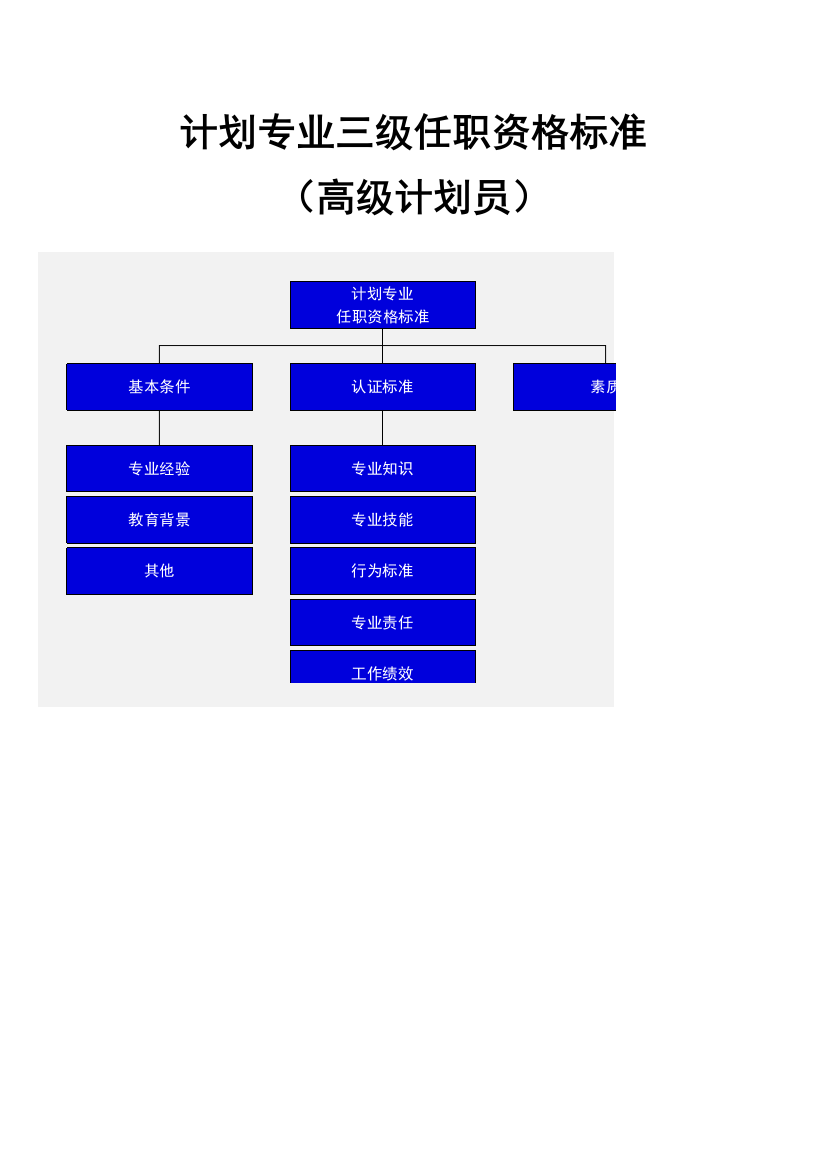 047-华为高级计划员任职资格标准（V20）