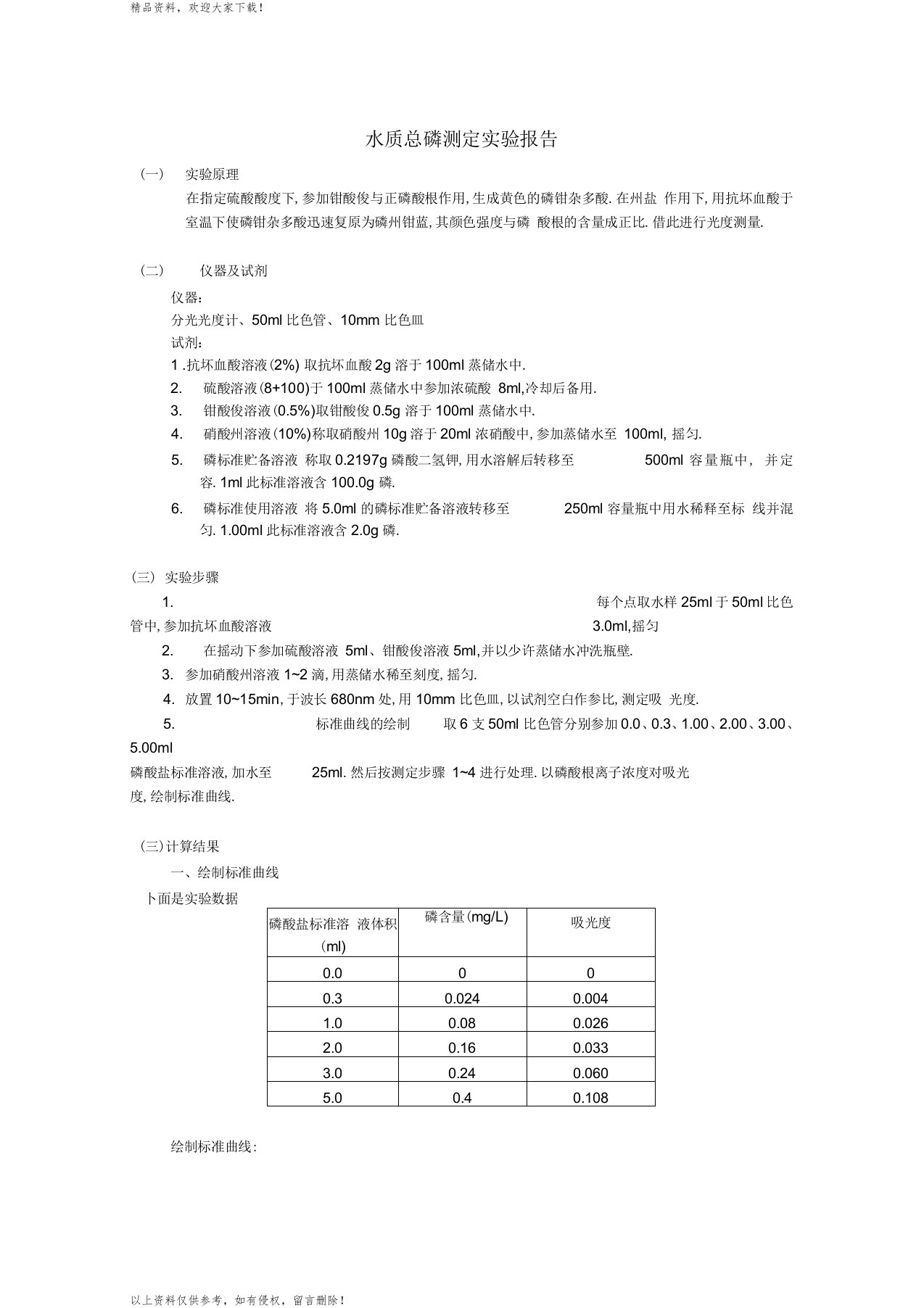 水质总磷测定实验报告