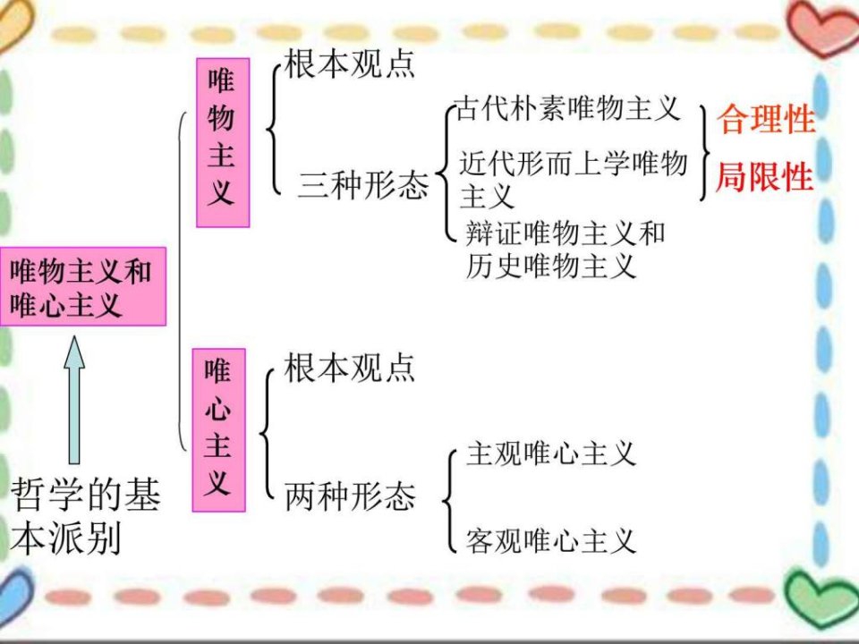 哲学生活_真正的哲学都是自己时代的精神上的精华