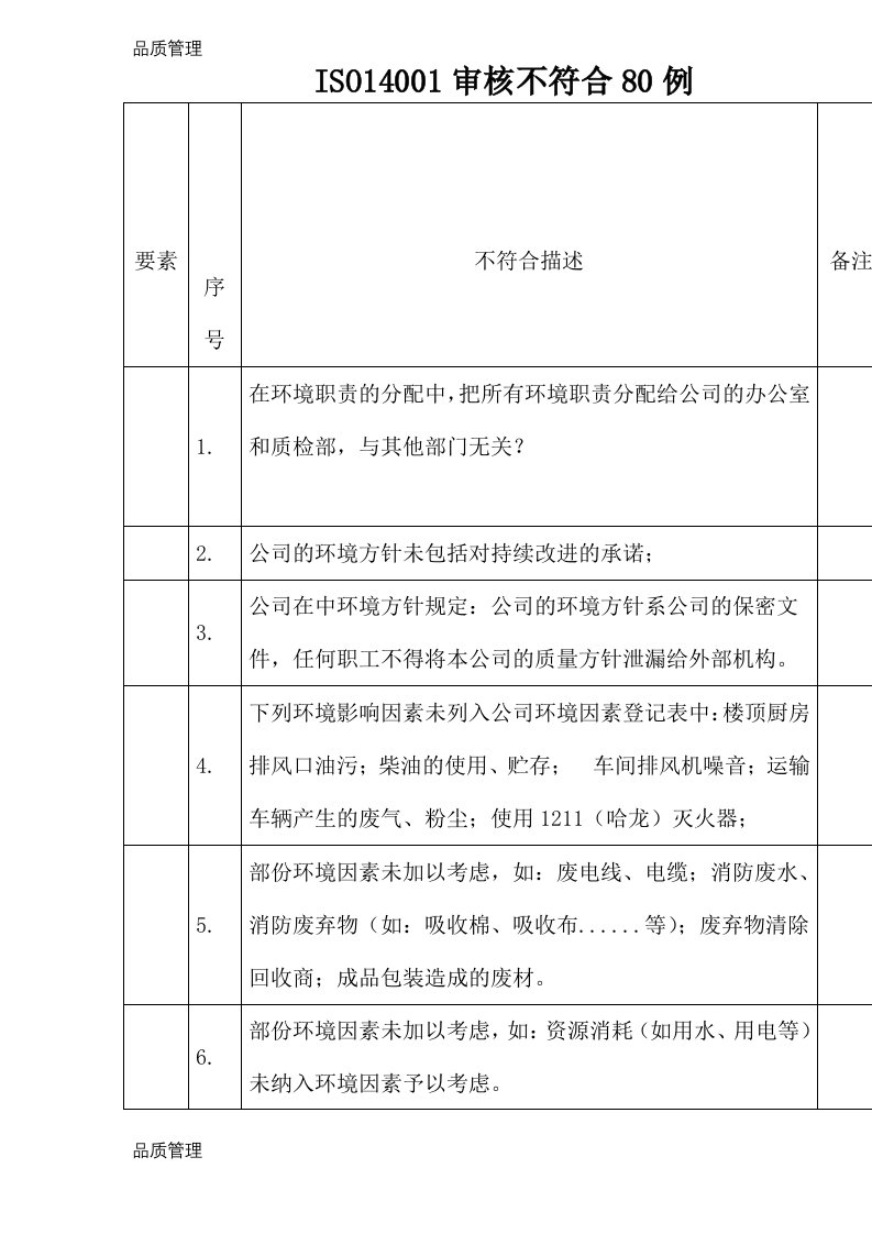 ISO14001审核不符合80例(1)