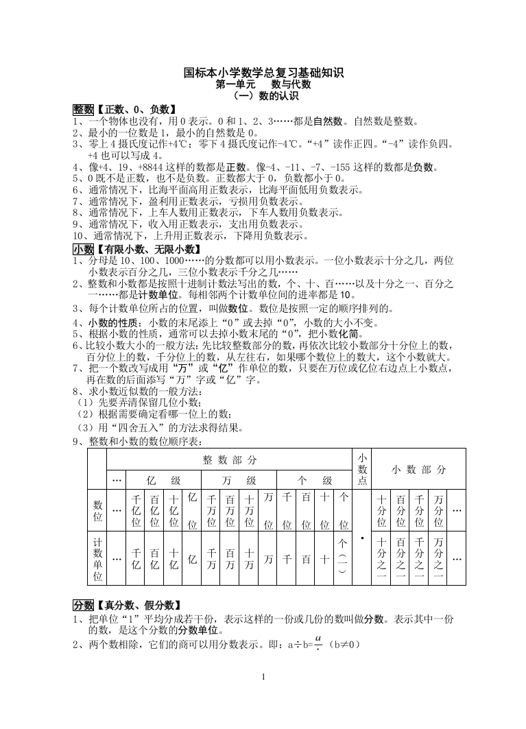 （中小学资料）六年级总复习概念