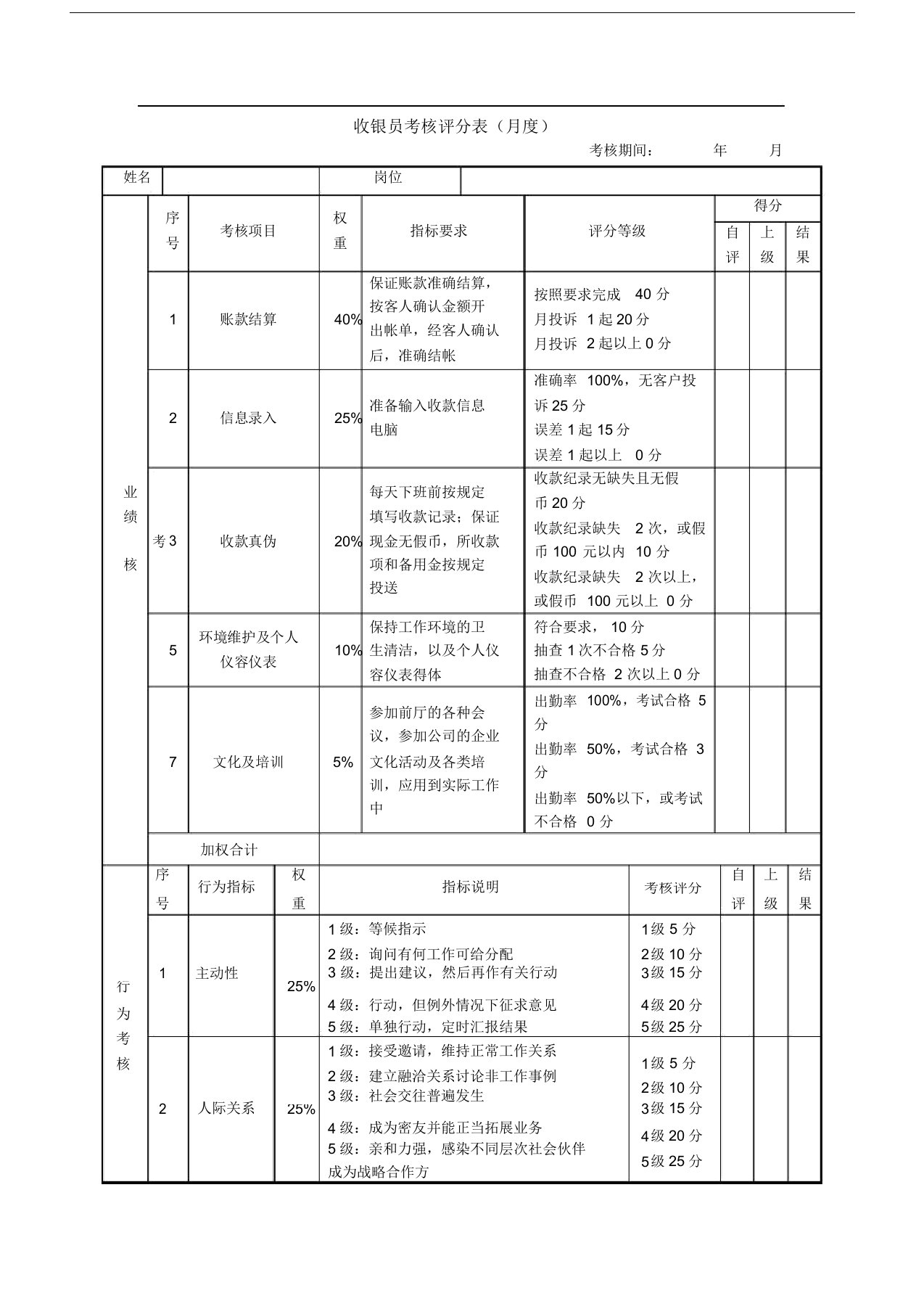 绩效考核表(收银员)