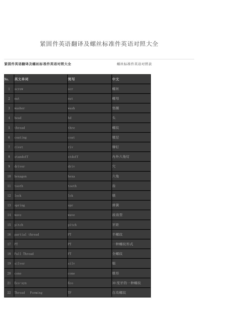 紧固件英语翻译及螺丝标准件英语对照大全