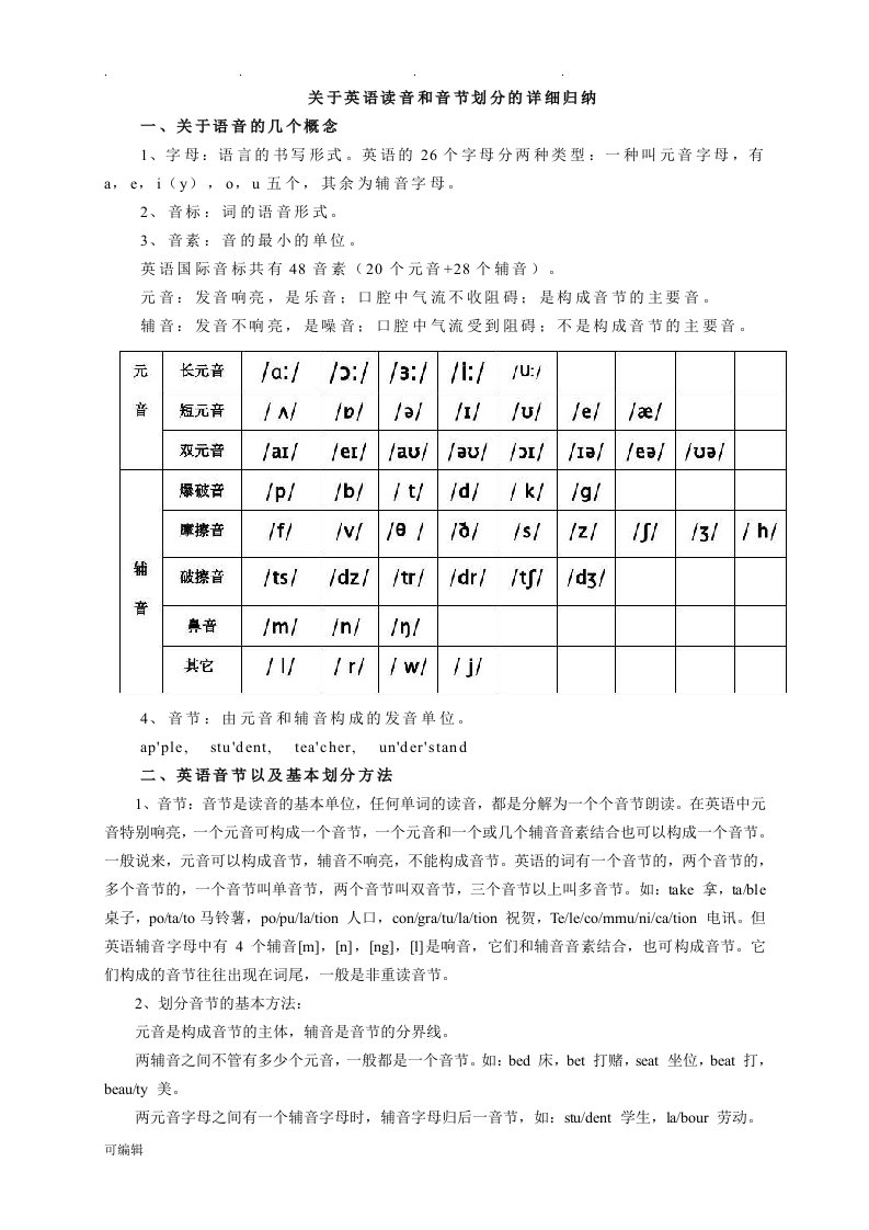 关于英语读音和音节划分的详细归纳