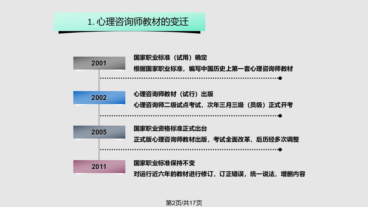 心理咨询师新教材解析