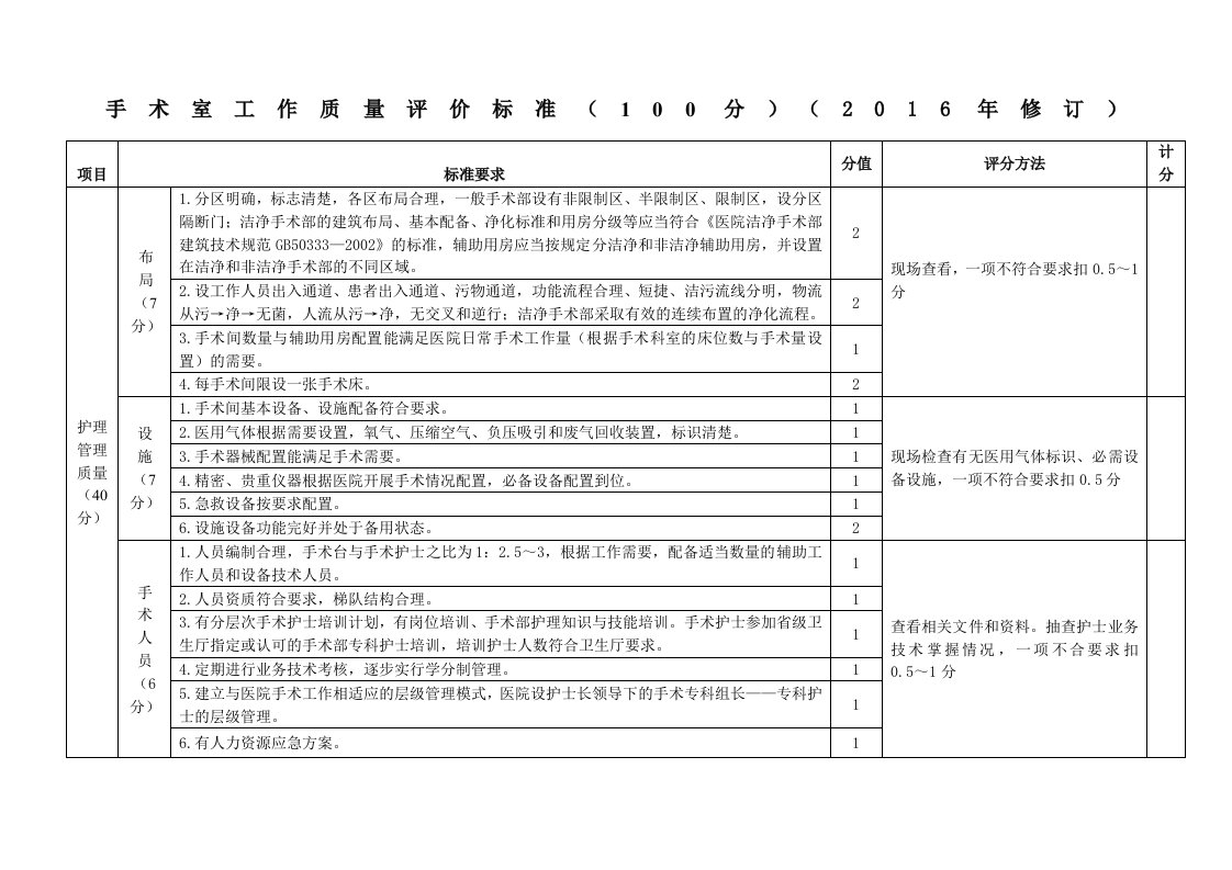 手术室护理质量评价标准