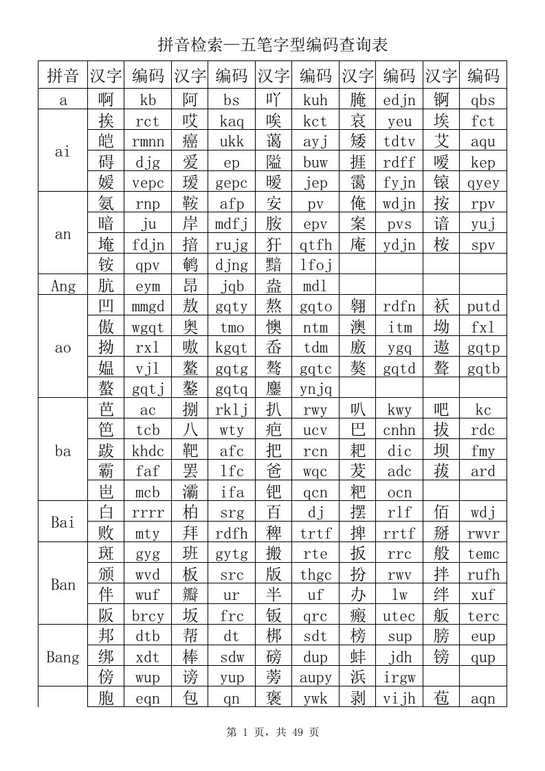 拼音检索—五笔字型编码查询表（精选）