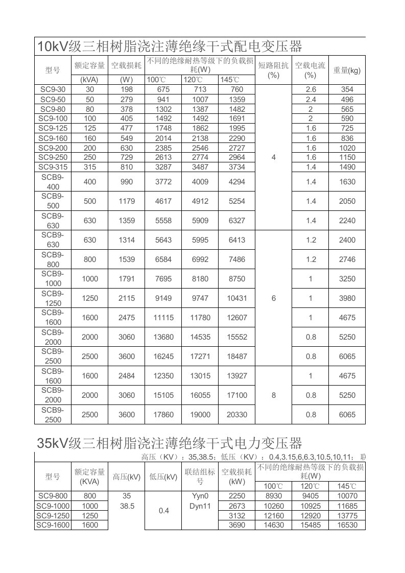 10kV、35kV干式电力变压器技术参数表