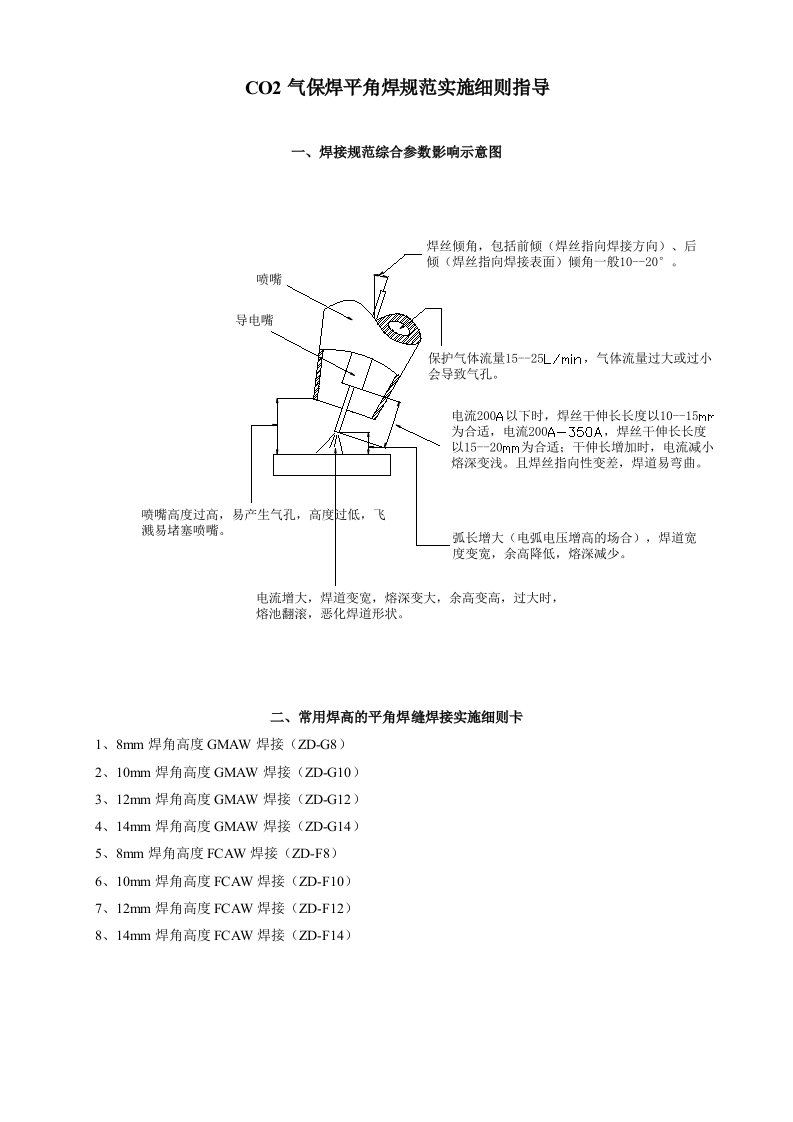 实芯焊丝CO2气保焊平角焊规范细则