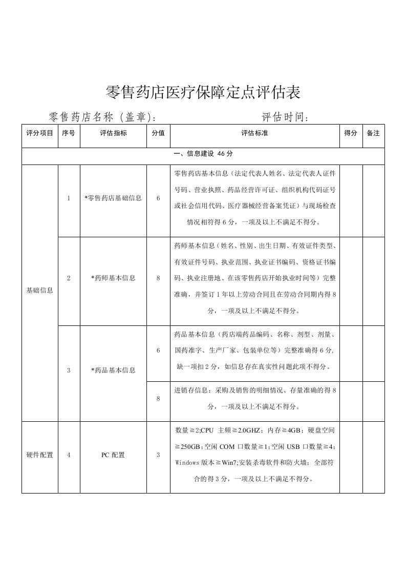 零售药店医疗保障定点评估表