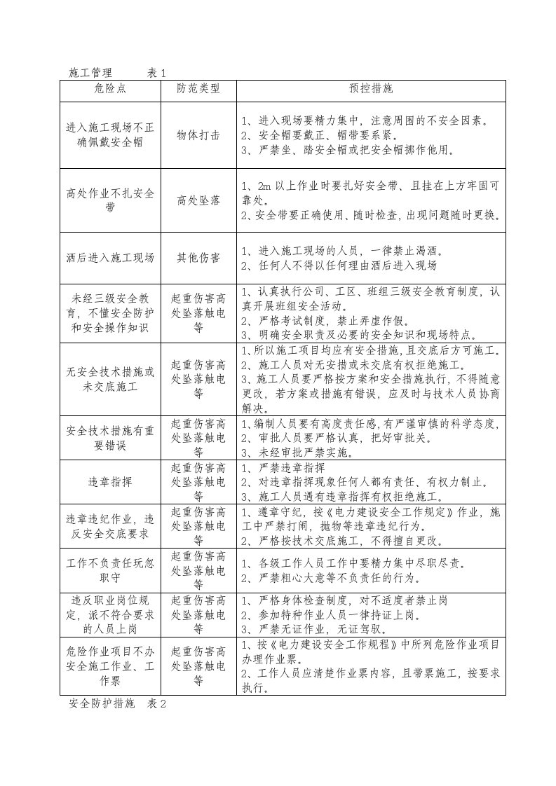 危险源、危险点辨识与防控措施