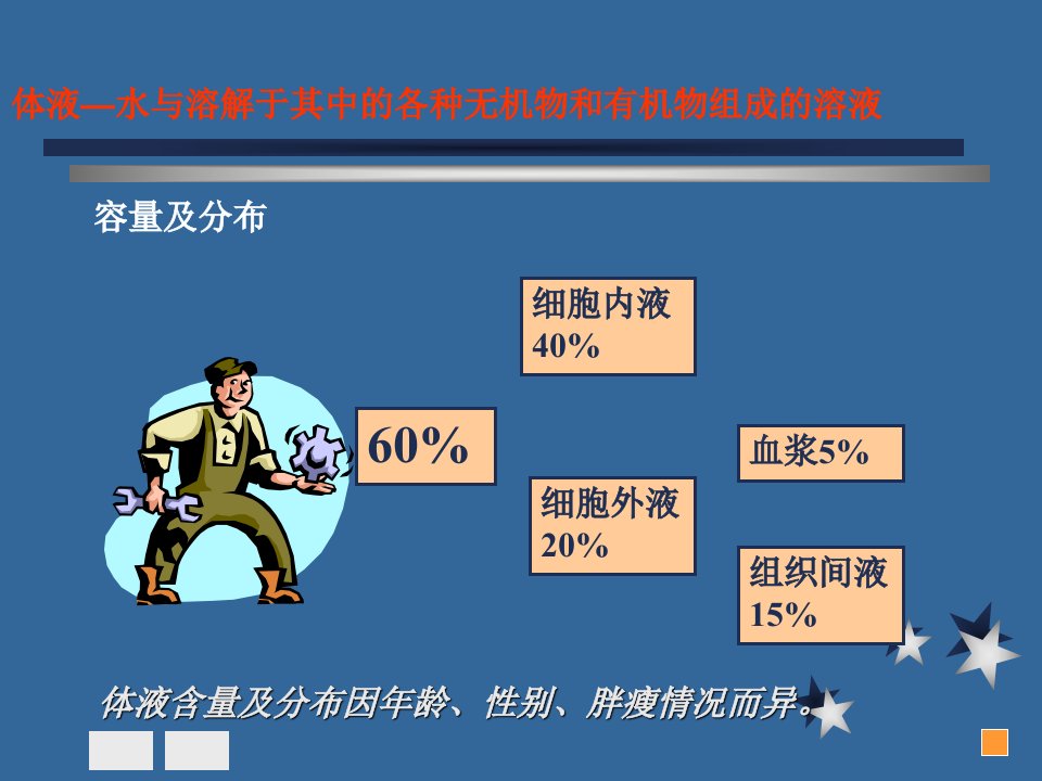 病理生理学之水电解质代谢紊乱PPT课件