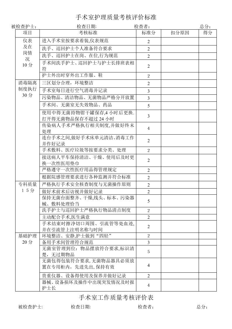 手术室工作质量考核评分标准