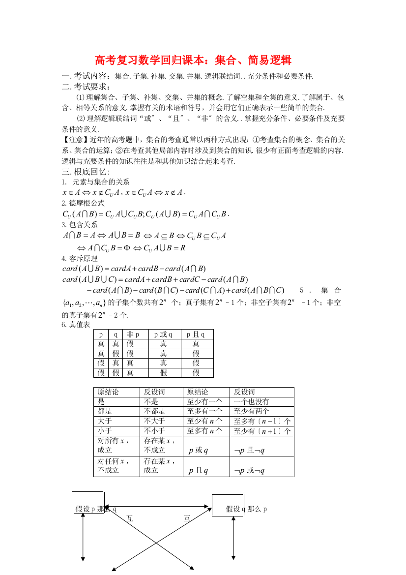 （整理版）高考复习数学回归课本集合简易逻辑