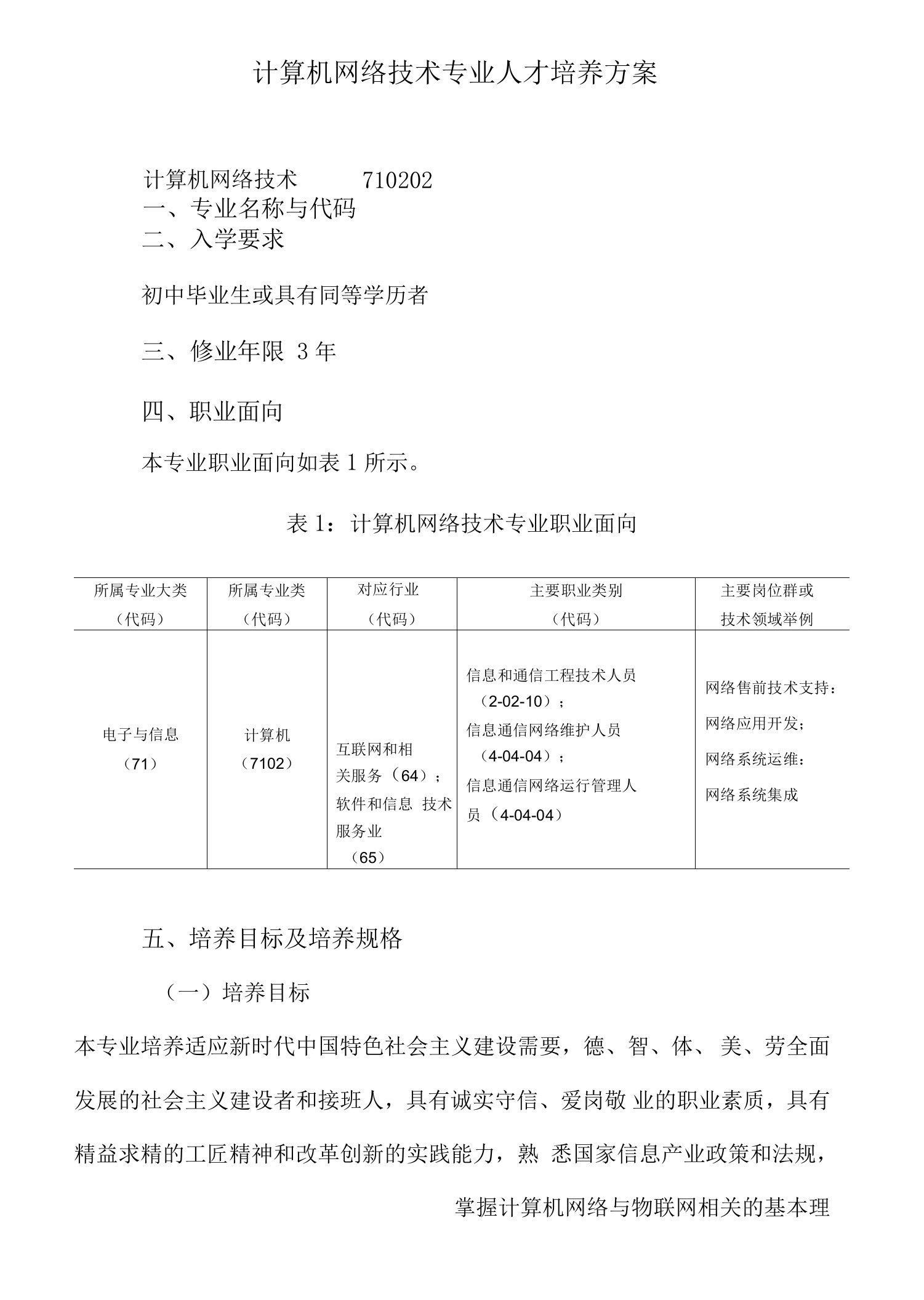 计算机网络技术专业人才培养方案