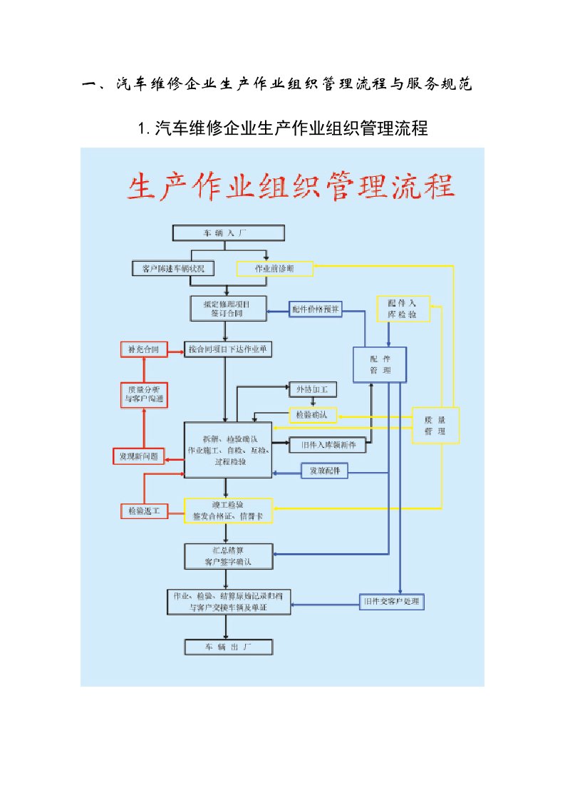 汽车维修企业生产作业组织管理流程与服务规范