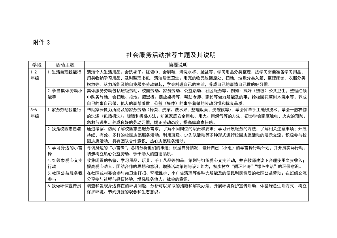 中小学综合实践活动社会服务活动推荐主题及其说明