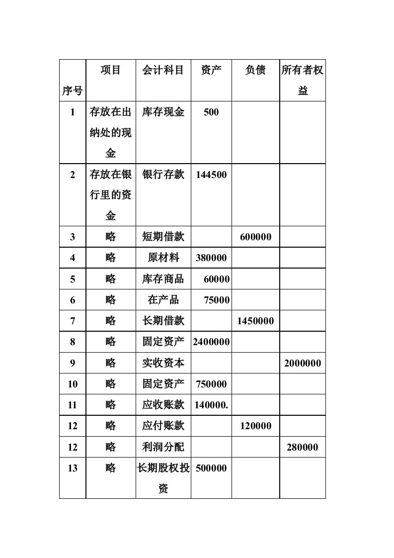 新编会计学原理-—基础会计