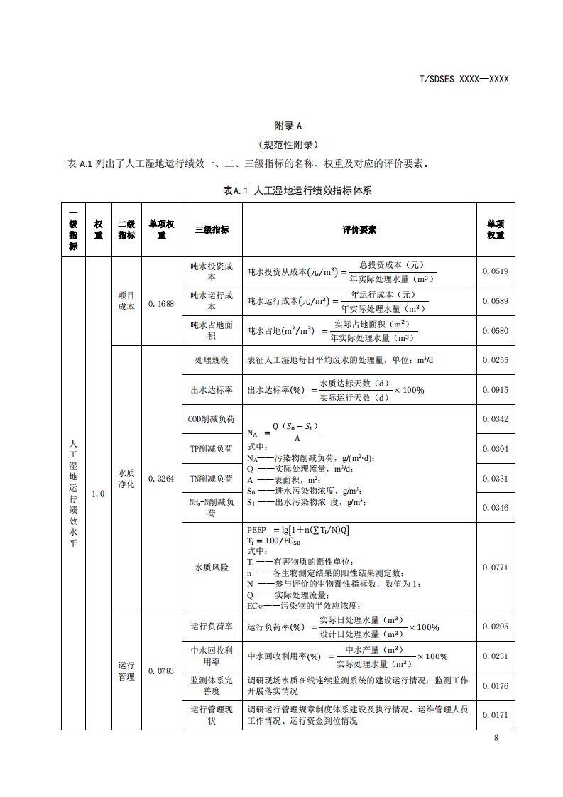 人工湿地运行绩效指标体系、人工湿地运行绩效评价指标基准值