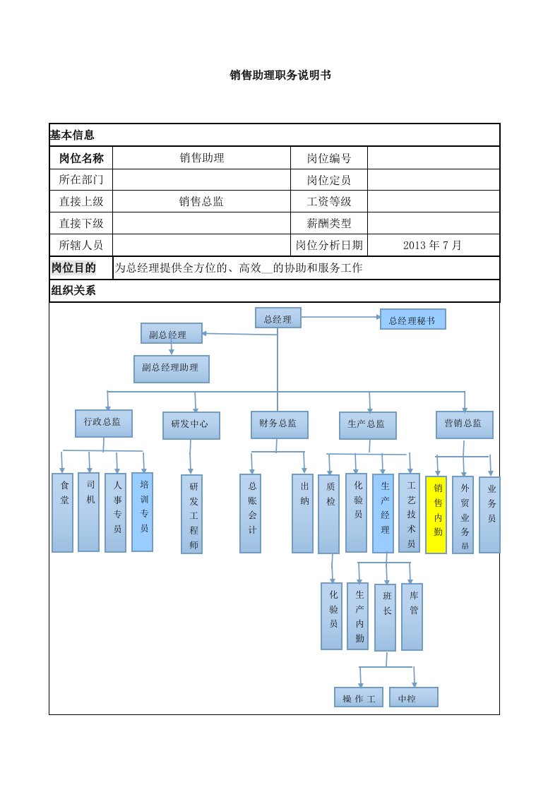 销售内勤职务说明书