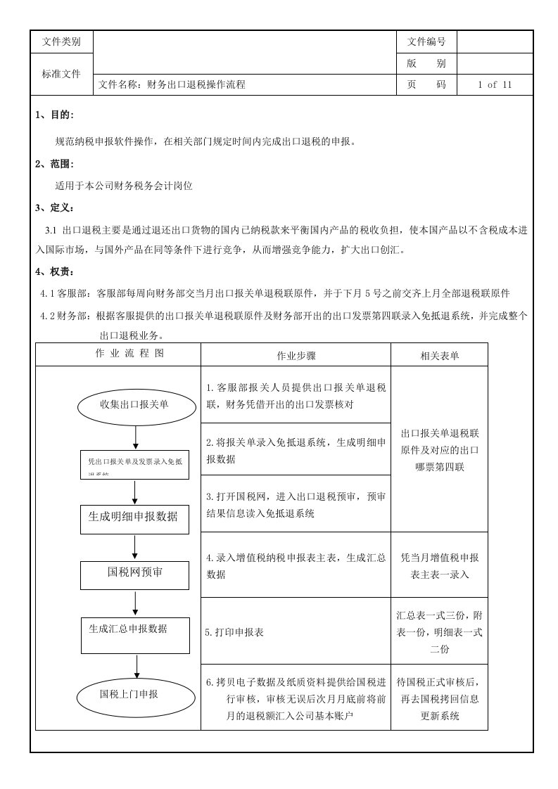 出口退税操作流程及步骤(全)