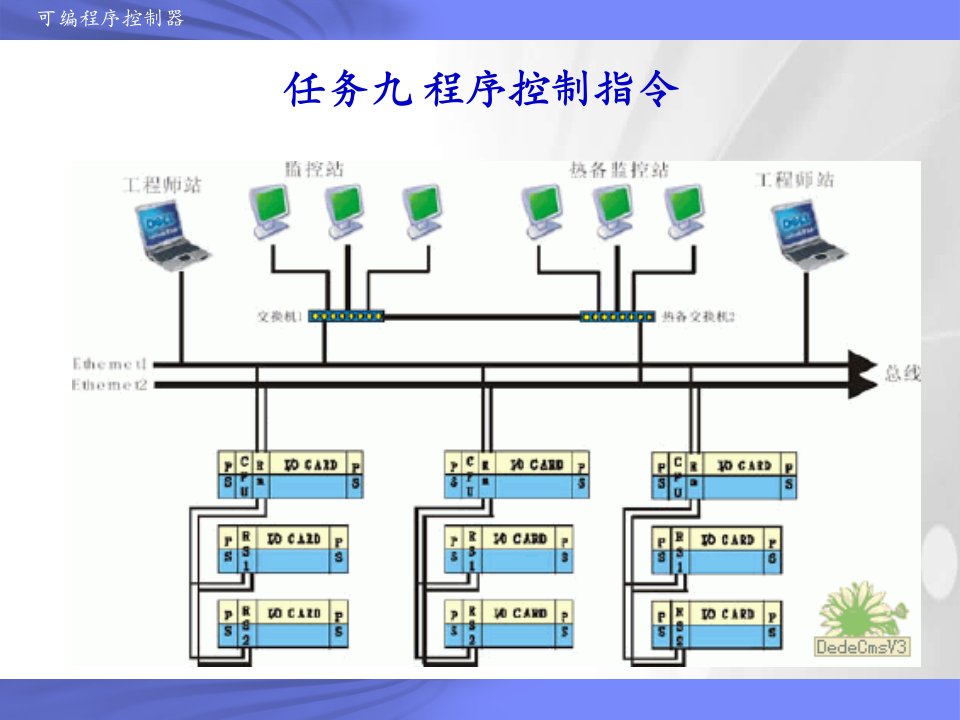 欧姆龙高速计数器