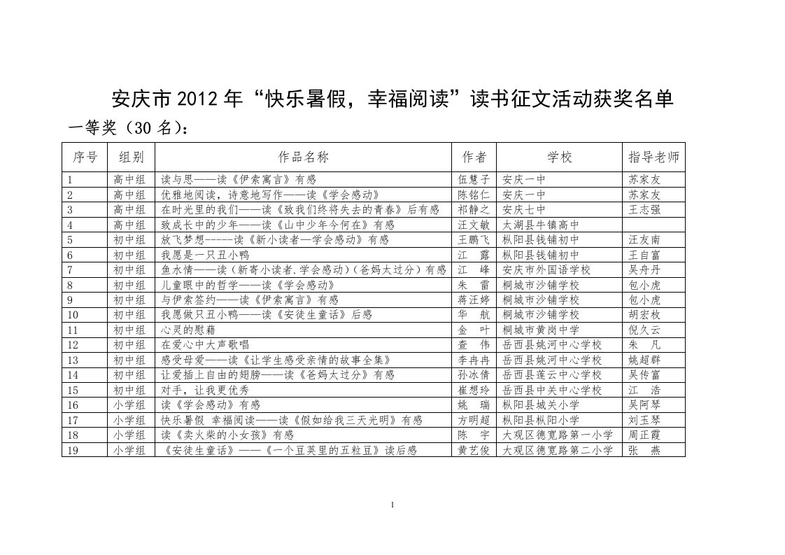 安庆市2012年“快乐暑假,幸福阅读”读书征文活动获奖名单