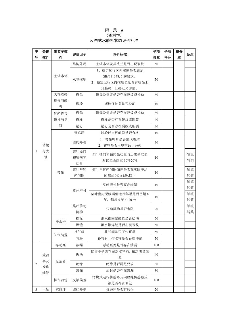 反击式水轮机状态评价标准、评价报告推荐格式、关键部件评价等级与检修类别对应关系表