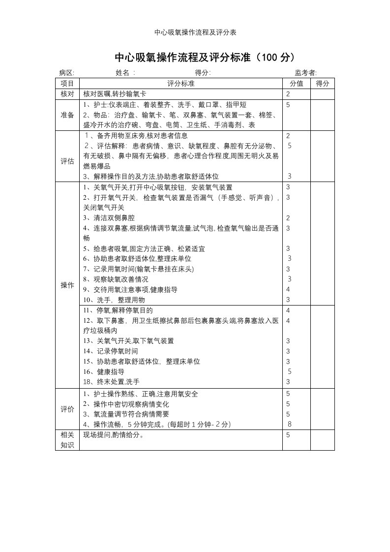 中心吸氧操作流程及评分表