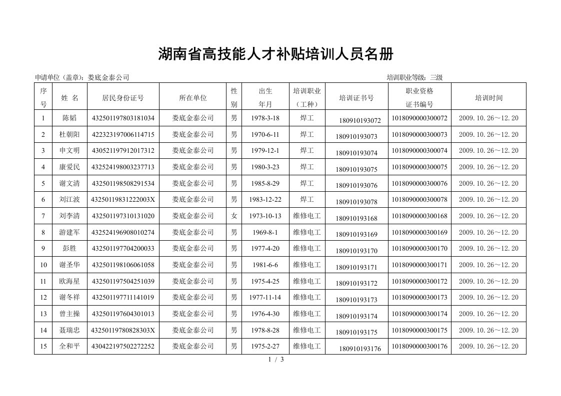 湖南省高技能人才补贴培训人员名册