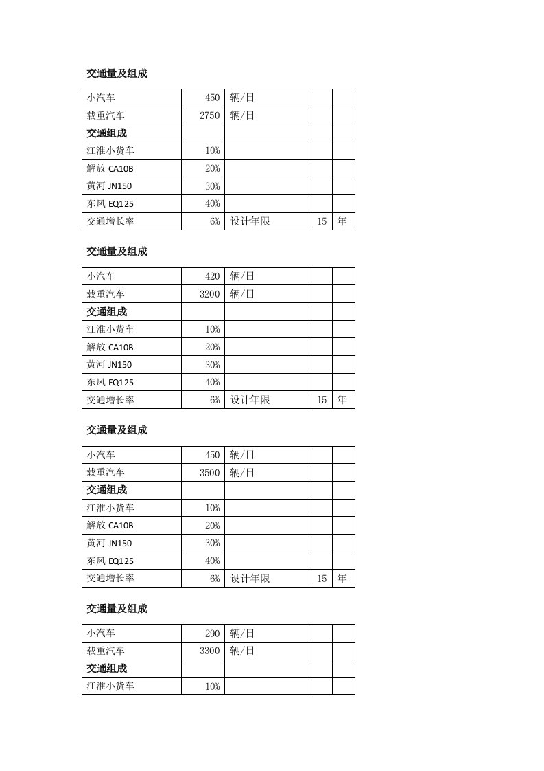 交通量及组成