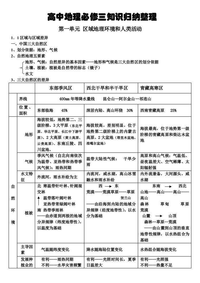 高中地理必修三知识点归纳整理