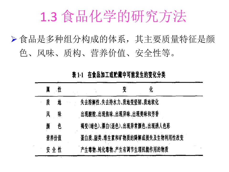 食品化学研究方法