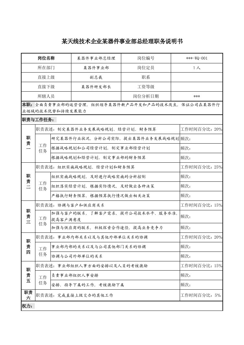 岗位职责-某器件事业部总经理职务说明书